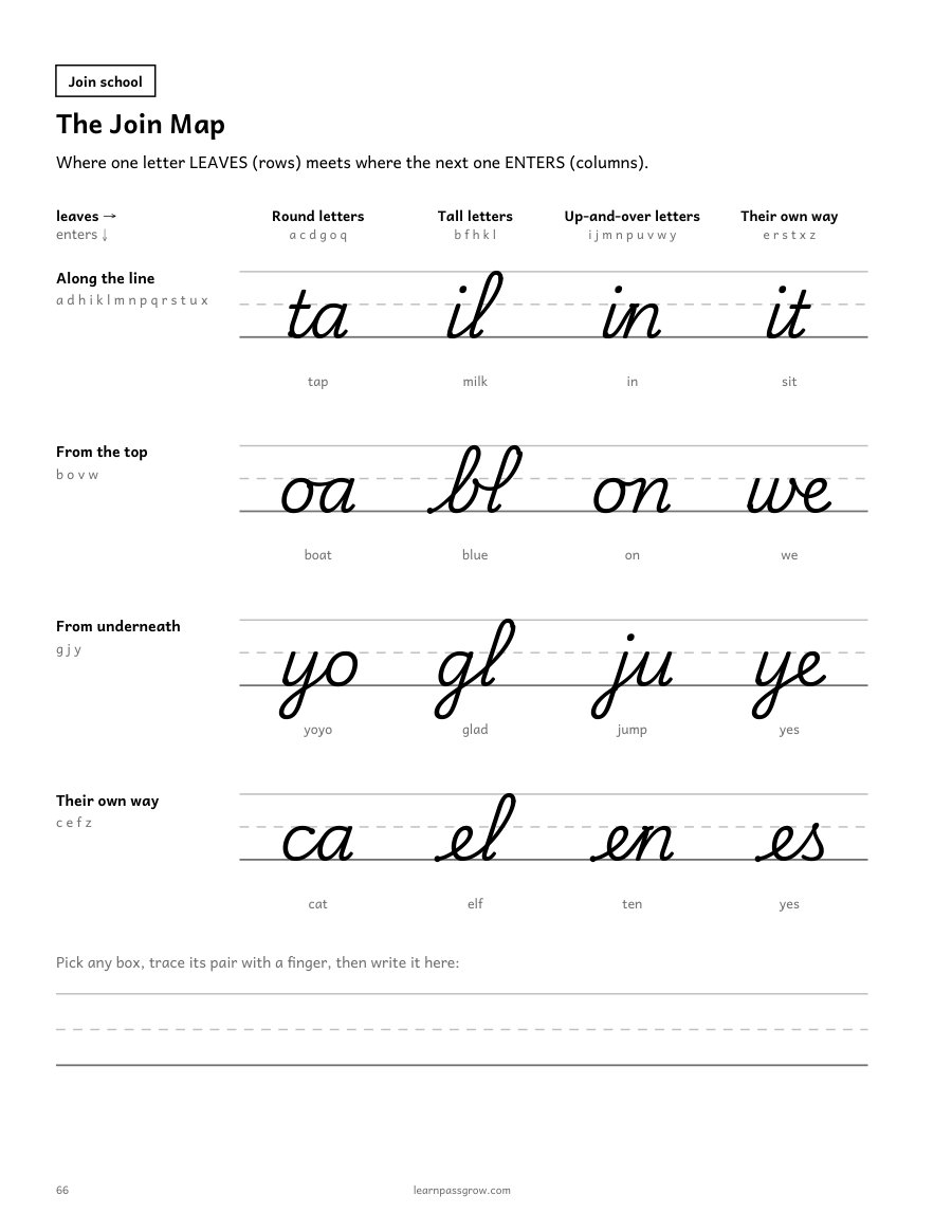 Cursive Letter Tracing for Kids — inside page 3